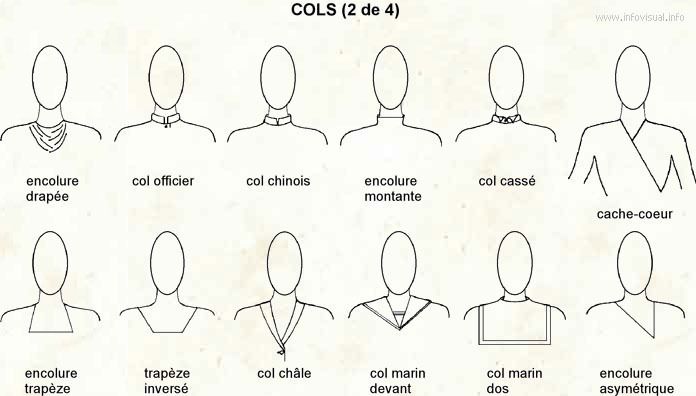 Les différents types de cols - Demereenfils.com : Blog Couture a quatre  mains