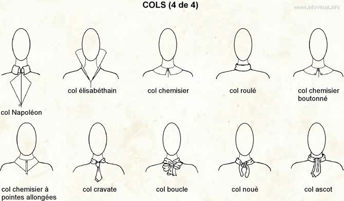 Les différents types de cols - Demereenfils.com : Blog Couture a quatre  mains