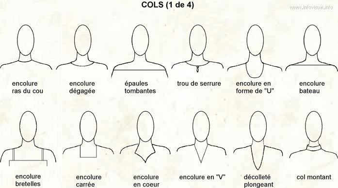 Les différents types de cols - Demereenfils.com : Blog Couture a quatre  mains