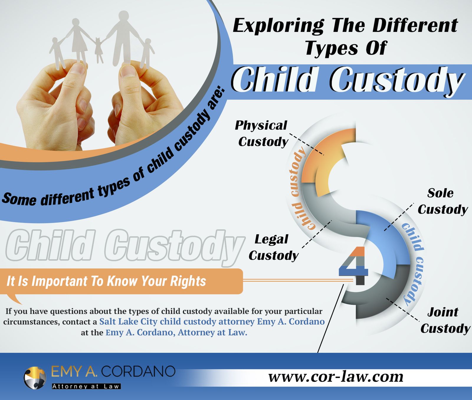 different child custody