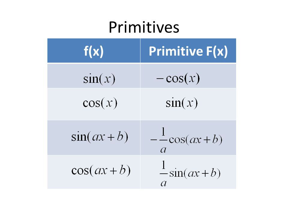 TERMINALE S - Primitives de sin(x) , cos(x) , sin (ax+b) et cos (ax+b) -  Cours particuliers de maths à Lille