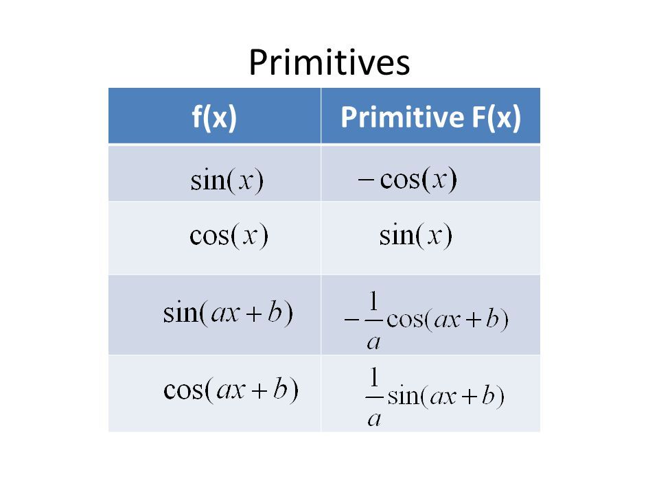 terminale-s-primitives-de-sin-x-cos-x-sin-ax-b-et-cos-ax-b