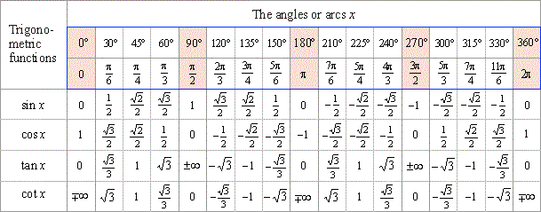 TERMINALE S Tableau Trigonom trique Avec Cos x Sin x Tan x summary-of-trigonometric-identities