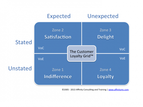 Customer Loyalty
