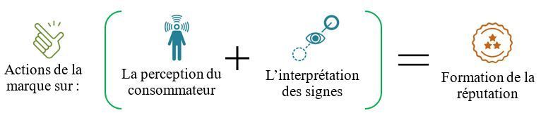 Image De Marque Et Capital Marque La Trousse A Com