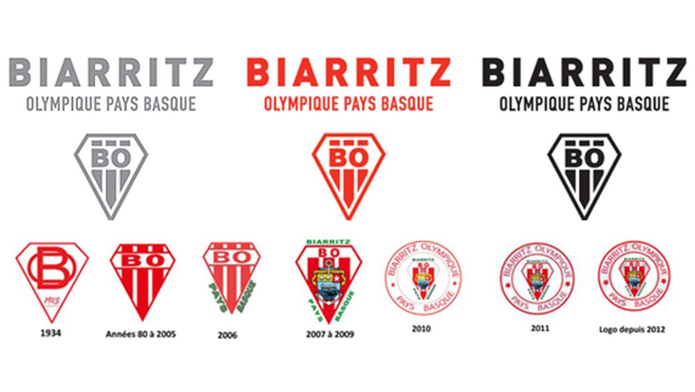 Biarritz Olympique Pays Basque