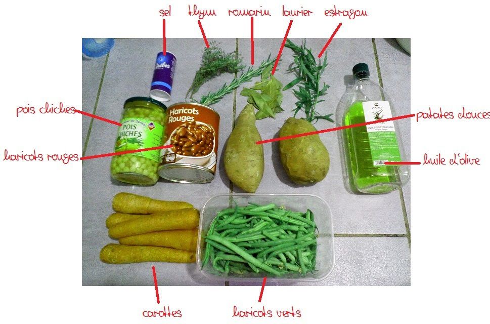 recette one pot légumes