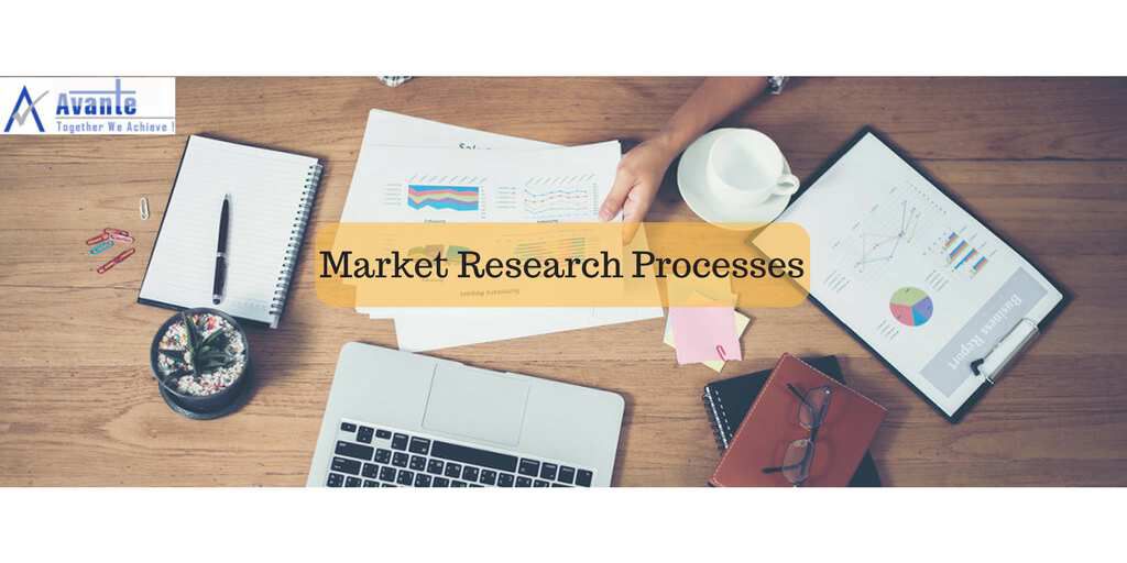 Market Research process