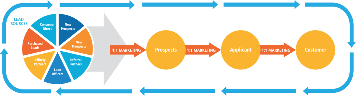 CRM Lead Source