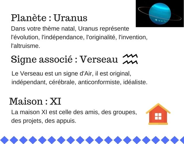 Maison 11 En Astrologie Le Collectif Les Amities L Emancipation La Liberte Le Reseau Astrologie Maison 2 Maison