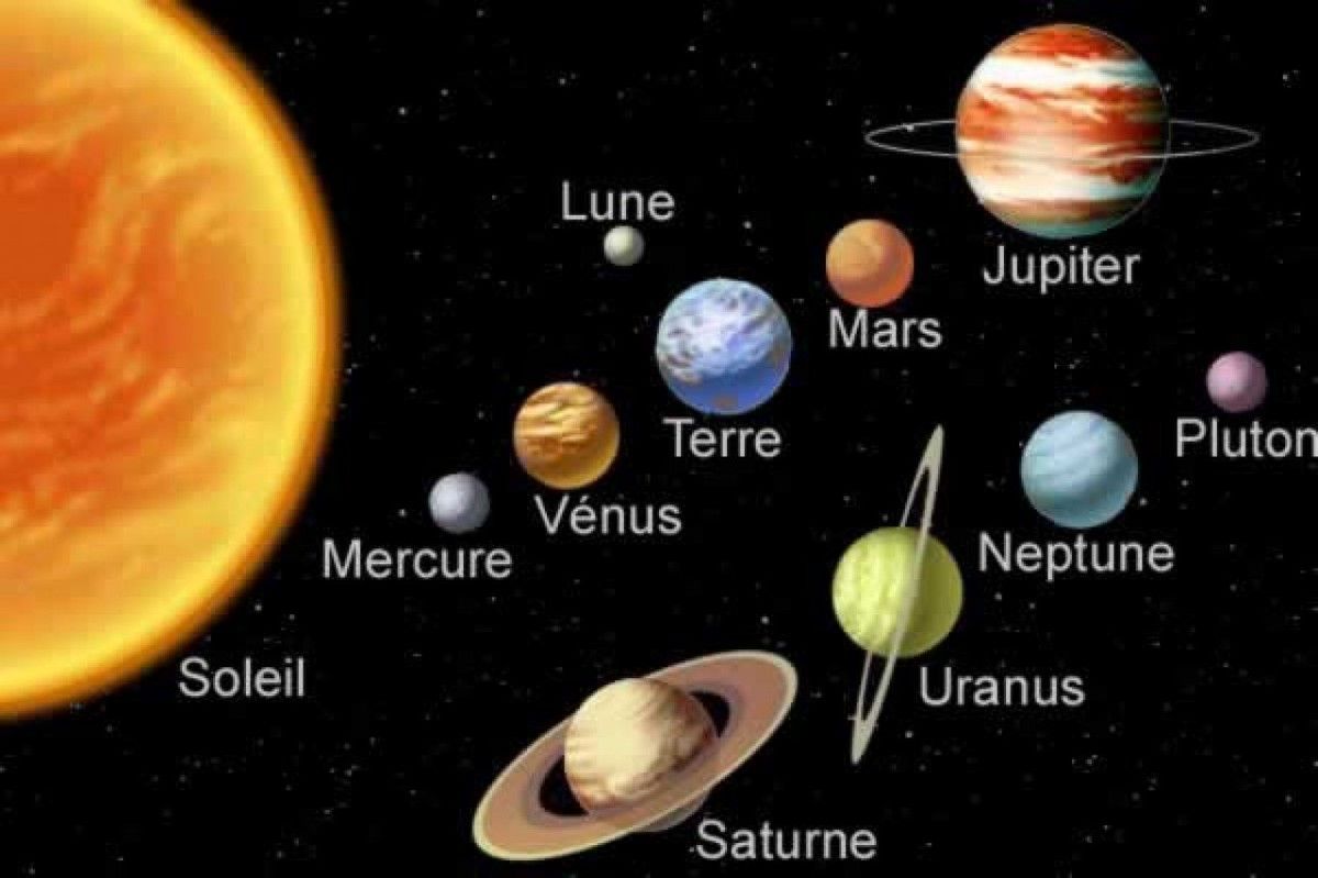 Pourquoi On Distingue Les Planètes Rapides Et Lentes