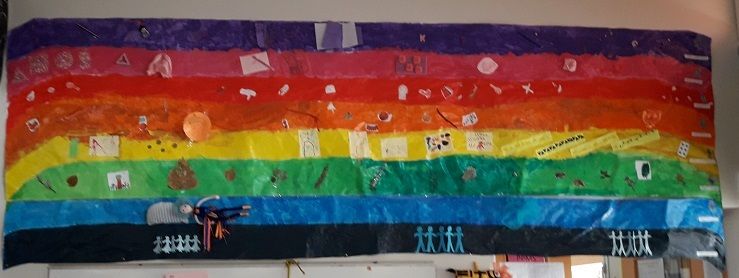 arc en ciel des intelligences multiples