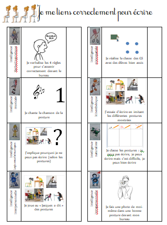 graphisme se tenir correctement intelligences multiples