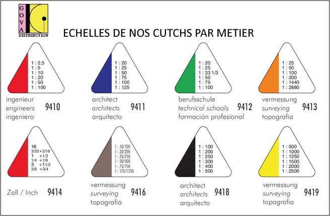 Kutch échelles et graduations en standard