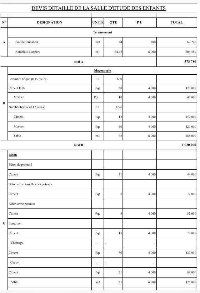 Construire Un Orphelinat Gestion De Projet
