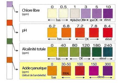 Analyse de votre eau??? -