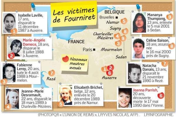 Les victimes de Michel Fourniret "psycho-criminologie.com"