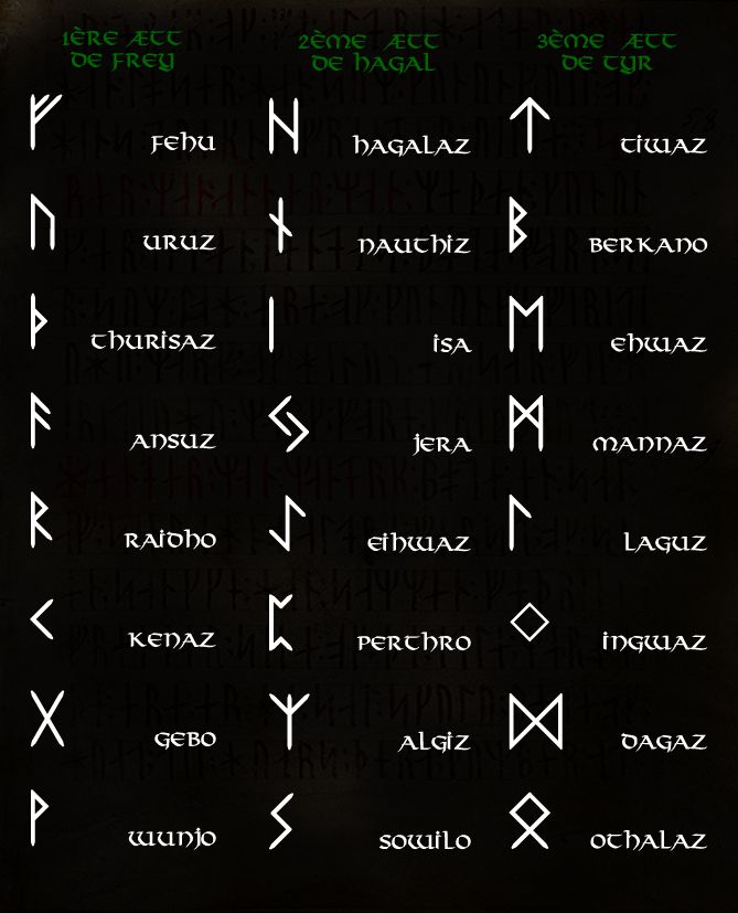 Les Runes vikings : Signification & Divination ? (+ vidéos 2 mn) -  Civilisation Hyperboréenne & Films