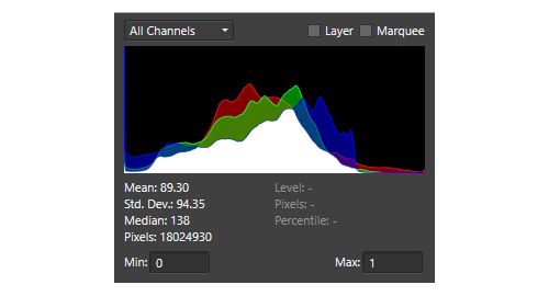 Histogramme Affinity Photo.
