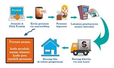 Siapakah Sebenarnya Pemilik Rekening Asli De Nature? Siapakah Sebenarnya Pemilik Rekening Asli De Nature?
