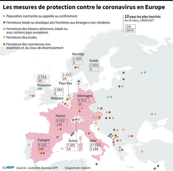 AFP Les mesures de protection contre le coronavirus en Europe © AFP - Kun TIAN