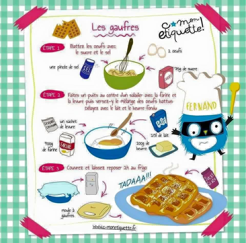 Activité Recette a faire avec les enfants Maman Testeuse