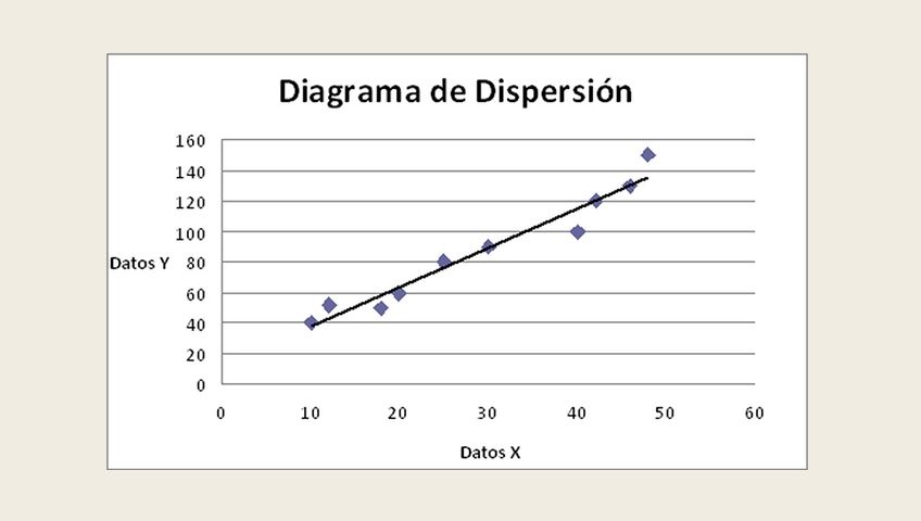 Resultado de imagen para DIAGRAMA DE DISPERSIÓN