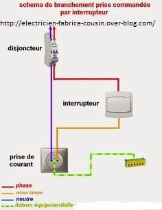 Schéma de branchement prise commandée par interrupteur -  electricien-fabrice-cousin.over-blog.com