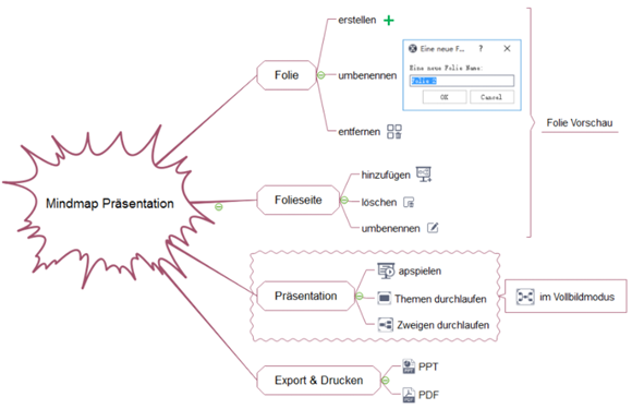 Video Tutorial Mindmap Prasentation In Folienansicht Slideshow Edrawsoft De Over Blog Com