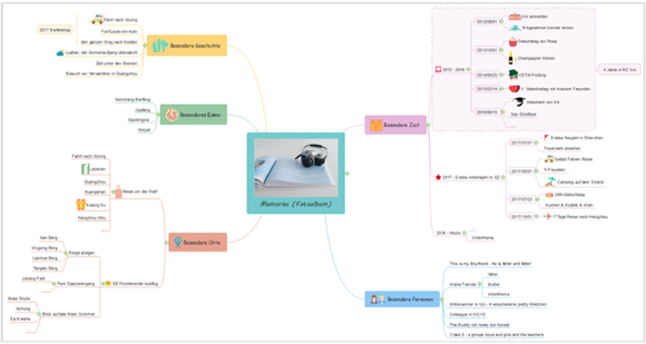 Kostenlose Mindmap Vorlagen Fur Reiseplan Mindmaster Edrawsoft De Over Blog Com