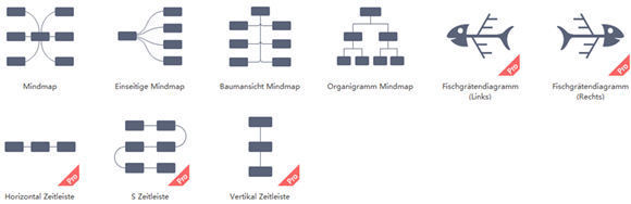 Mindmap Neu Erstellen Und Thema Anpassen Edrawsoft De Over Blog Com