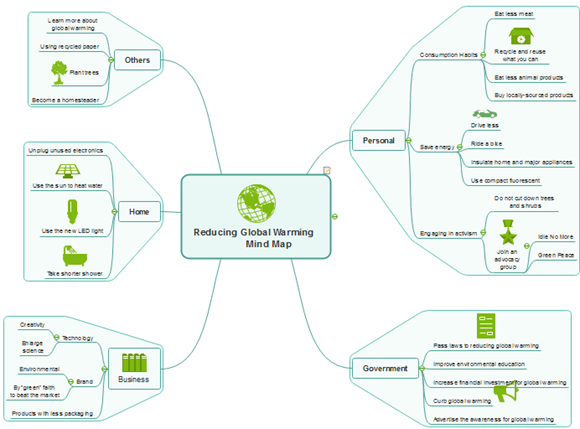 Verwenden Sie Mind Map Um Eine Klassenprasentation Durchzufuhren Edrawsoft De Over Blog Com