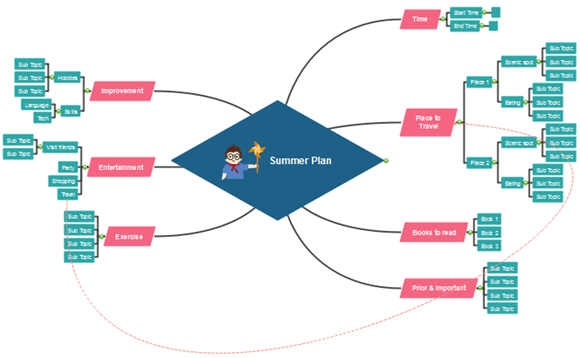 Verwenden Sie Mind Map Um Die Kreativitat Der Schuler Zu Steigern Edrawsoft De Over Blog Com