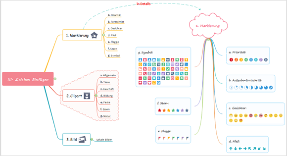 Mindmap Zeichen Einfugen Markierung Clipart Bild Edrawsoft De Over Blog Com