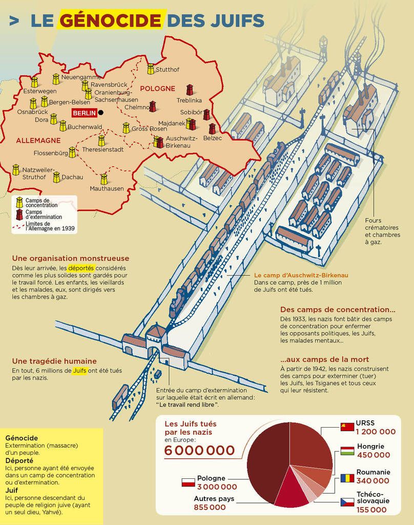 La Seconde Guerre Mondiale Cm2 C Est Pas Sorcier La 2nde Guerre Mondiale : Vidéos et dossiers pédagogiques complets -  Ressources pour la jeunesse