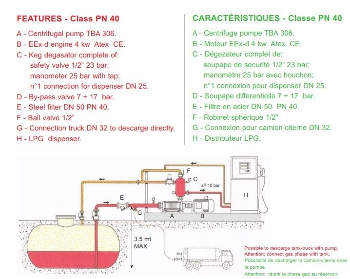 LPG COOKING GAS FILLING SkidLPG Filling Stations GPL CONSULTING