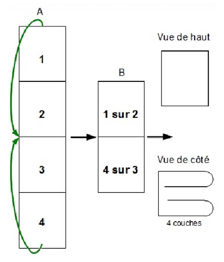Pâte Levée Feuilletée pour croissants et pains au chocolat Food Morning Marie!