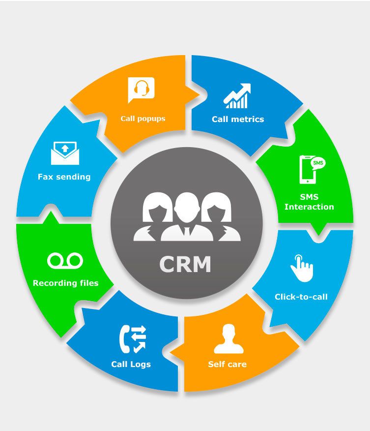 بازاریابی - CRM