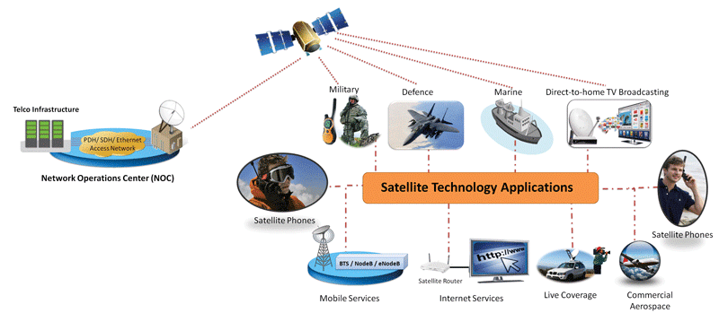 satellite-test-solutions-for-tactical-disaster-management