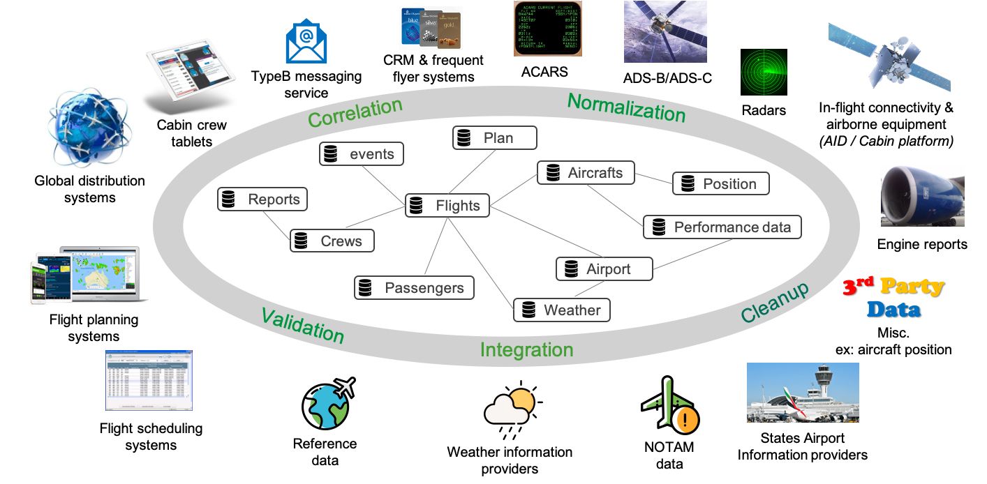 The aircraft data insight that can drive your operation forward