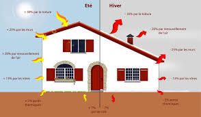 ameliorer lisolation thermique