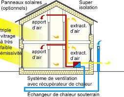 triple vitrage pour isoler le logement