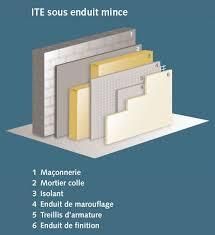 renforcer lisolation du logement