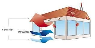 ventiler le logement
