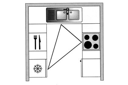 triangle d’activité