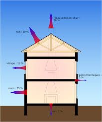 isolation par exterieur
