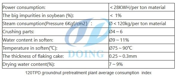 groundnut oil processing machine