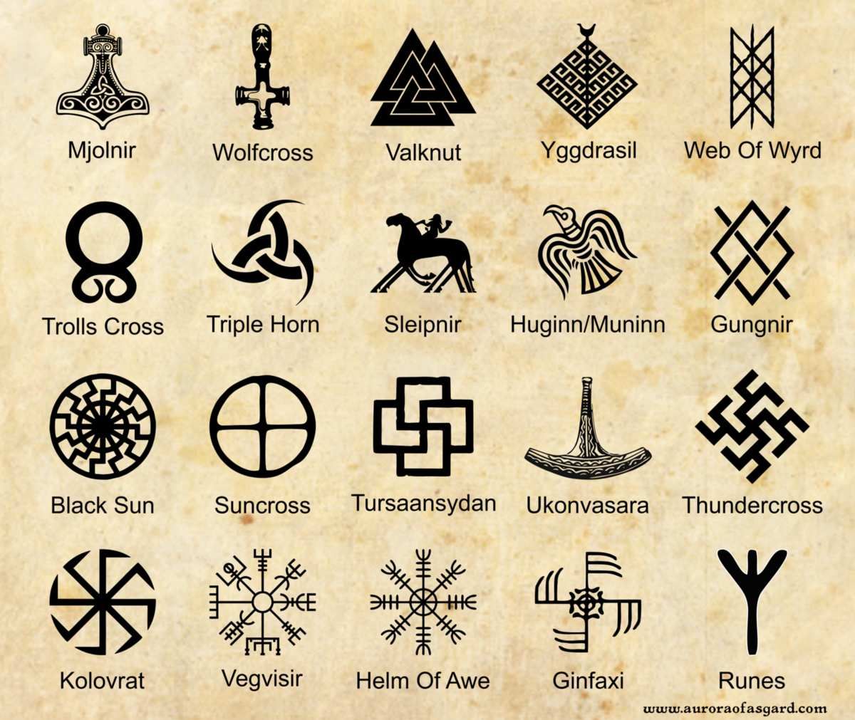 Origins of the Runes – Modern Norse Heathen