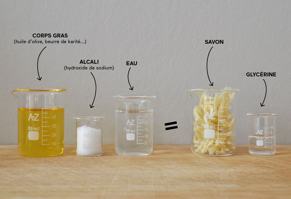 La saponification à foid - Elaboration de la recette - homemade