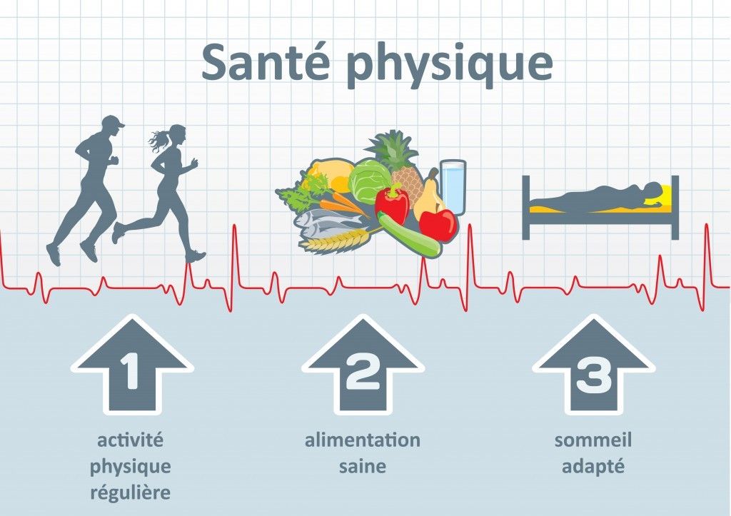 Santé physique, Sommeil, nourriture